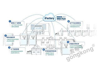 數字化浪潮下，傳統中小企業如何借力物聯網技術實現智慧轉型